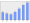 Evolucion de la populacion 1962-2008