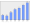 Evolucion de la populacion 1962-2008