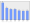 Evolucion de la populacion 1962-2008