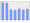 Evolucion de la populacion 1962-2008