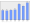 Evolucion de la populacion 1962-2008