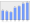 Evolucion de la populacion 1962-2008