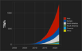 Image 80Yearly solar generation by continent (from Solar power)