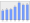 Evolucion de la populacion 1962-2008