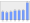 Evolucion de la populacion 1962-2008