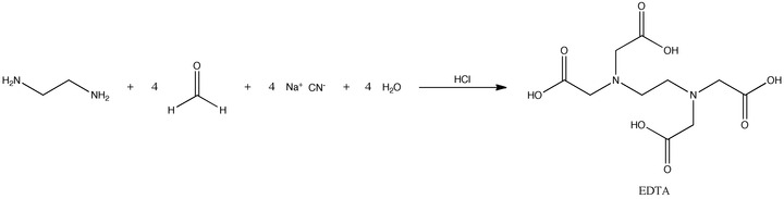 Sinteza EDTA