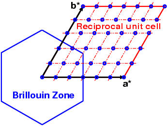 figure: bandgrid for visualization of Fermi surface