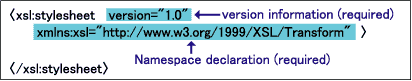 XSLT stylesheet