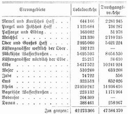 Tabelle