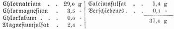 Tabelle