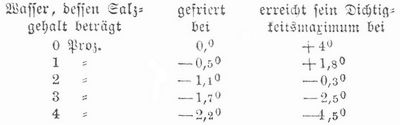 Tabelle