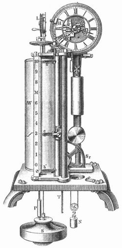 Fig. 2. Selbsttätiger Schwimmerpegel.