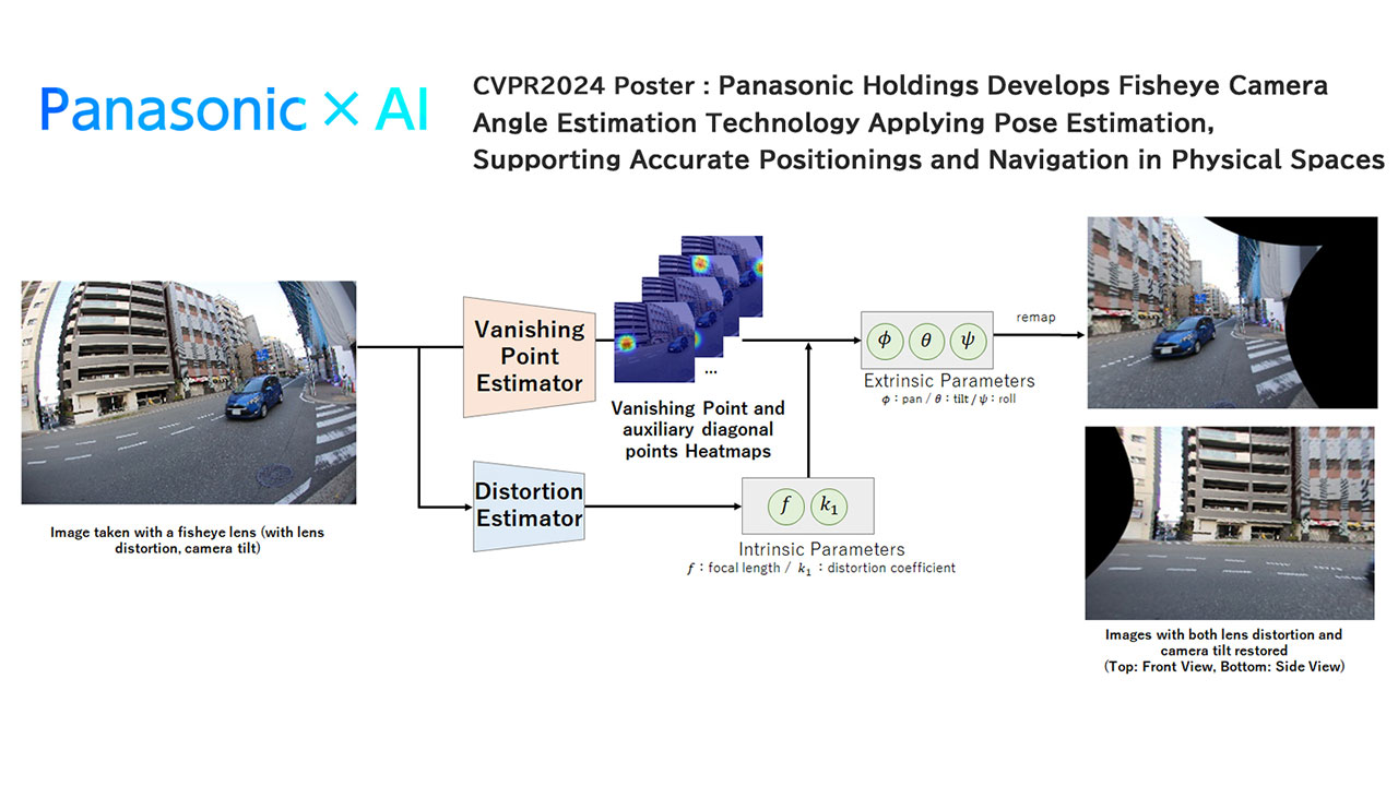 Panasonic Holdings Develops Fisheye Camera Angle Estimation Technology Applying Pose Estimation, Supporting Accurate Positioning and Navigation in Physical Spaces