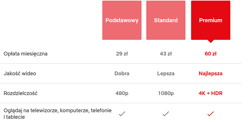 Cennik Netflix