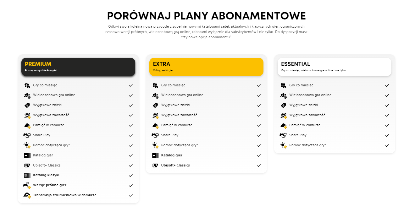 szczegóły planów abonamentowych playstation plus