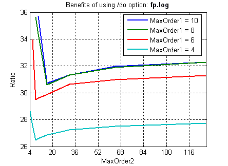 Using /do option. File: fp.log