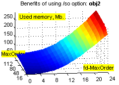 Using /so option on obj2