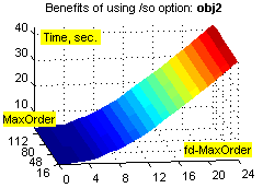 Using /so option on obj2