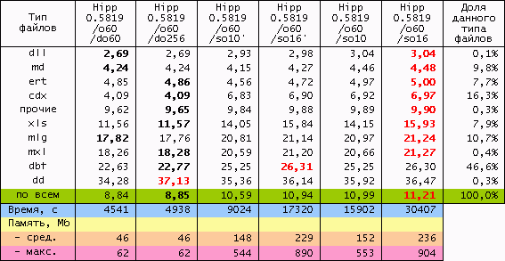 Table1