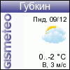 GISMETEO: Погода по г.Губкин