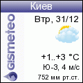 GISMETEO: Погода по г.Киев