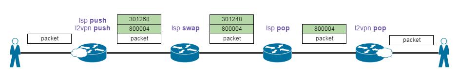 L2vpn labels.png