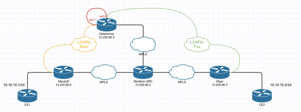 L2VPN stitching.png