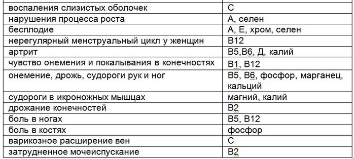 2835299_NEHVATKA_VITAMINOV1 (700x314, 71Kb)