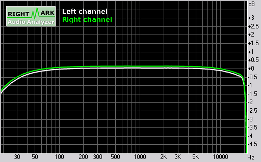 Nokia N97