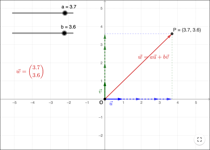 bound vectors