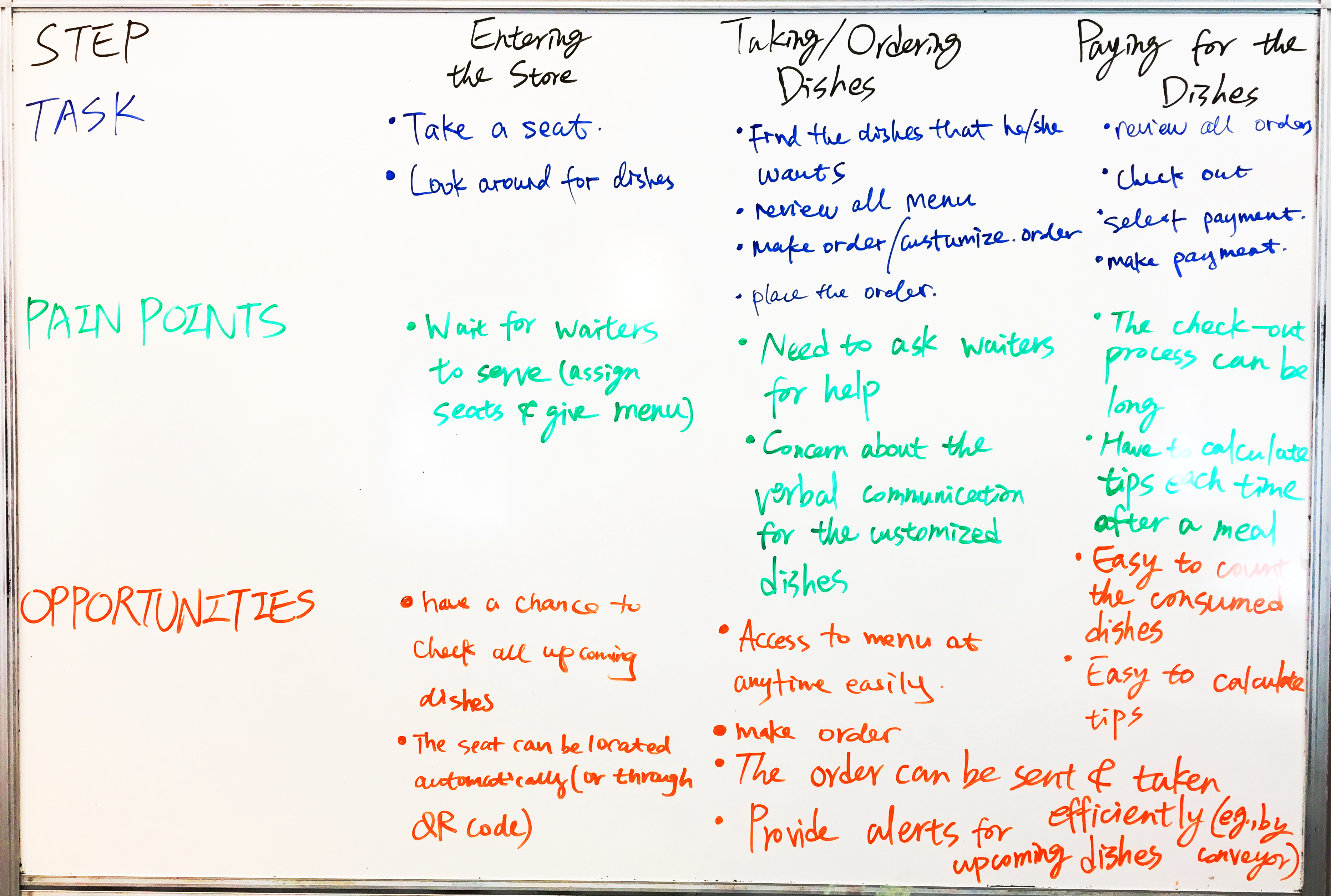 Pain Points & Opportunities