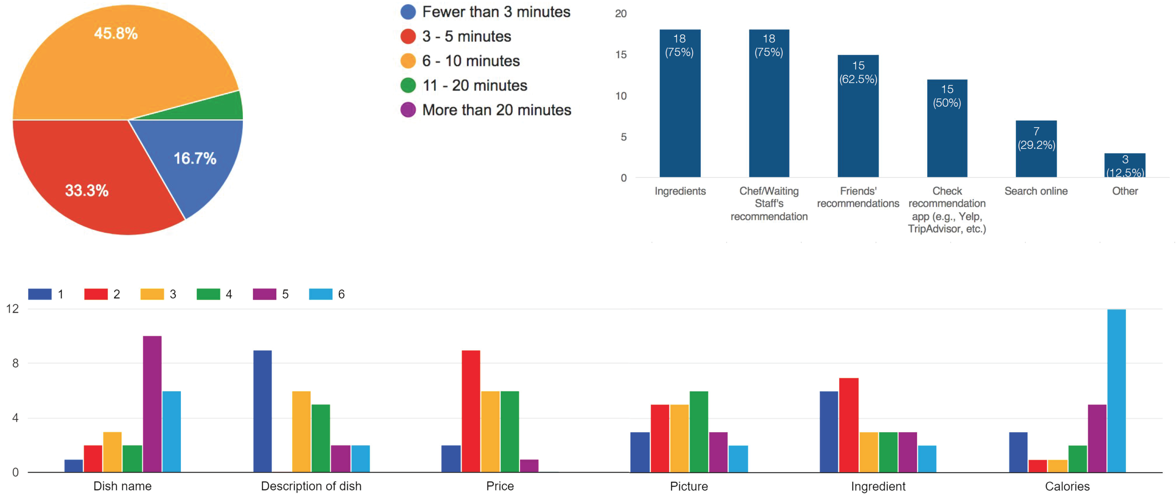 Survey Samples