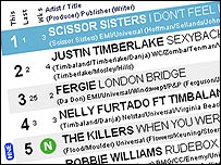 UK singles chart from Music Week magazine