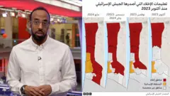 فريق بي بي سي لتقصي الحقائق - عبد الرحيم سعيد