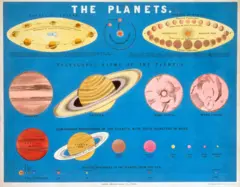 مجموعة من البطاقات التعليمية التي تظهر الكواكب، من دار نشر جيمس رينولدز وأولاده، لندن، حوالى عام 1860.