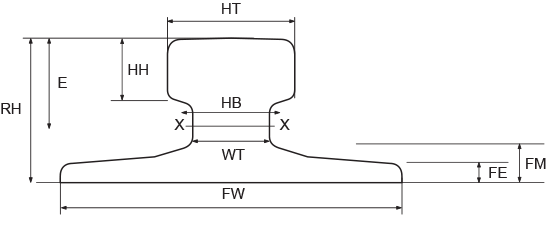 InternationalRailData1