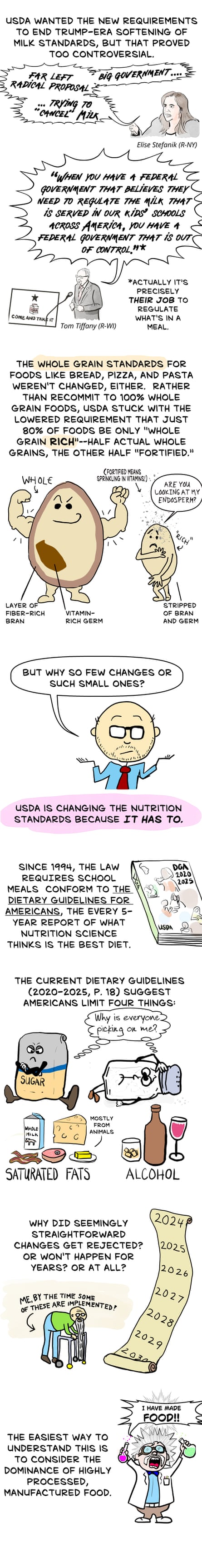 A comic panel reading: ‘USDA wanted the new requirements to end Trump-era softening of milk standards, but that proved too controversial. The whole grain standards for foods like bread, pizza and pasta weren’t changed, either. Rather than recommit to 100% whole grain foods, USDA stuck with the lowered requirement that just 80% of  foods be only “whole grain rich” – half actual whole grains, the other half “fortified”. USDA is changing standards because it has to. Since 1994, the law requires school meals conform to the dietary guidelines for Americans, the every-five-year report of what nutrition science thinks is the best diet. The current dietary guidelines suggest Americans limit four things: sugar, salt, saturated fats and alcohol. Why did seemingly straightforward changes get rejected? Or won’t happen for years? Or at all? The easiest way to understand this is to consider the dominance of highly processed, manufactured food.’