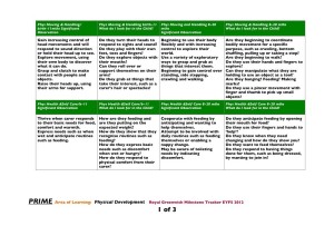 Physical development 