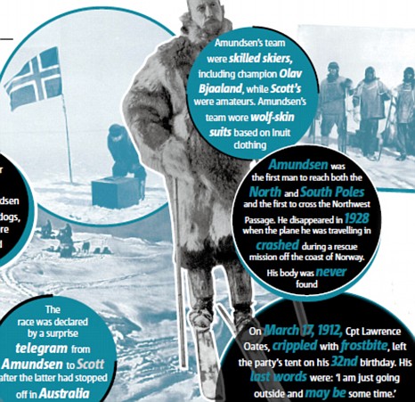 Factfile: How Scott and Amundsen measured up