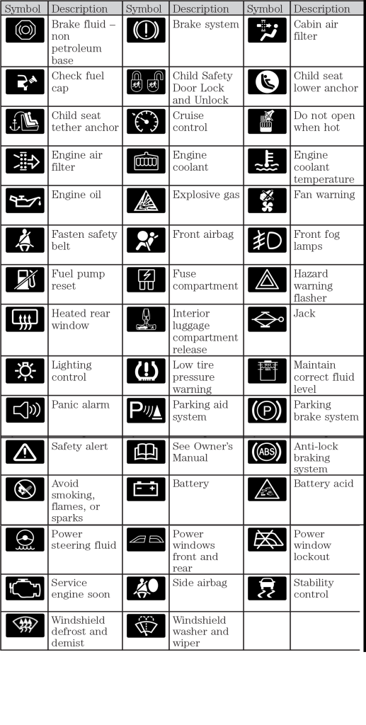 Ford Fiesta Warning Light Guide