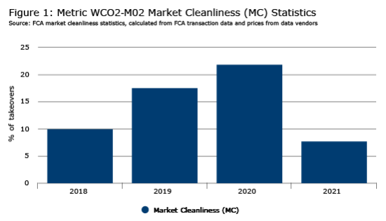 FCA outcomes and metrics data chart