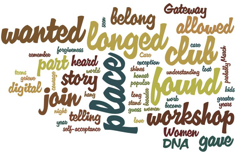 The word cloud for this story.