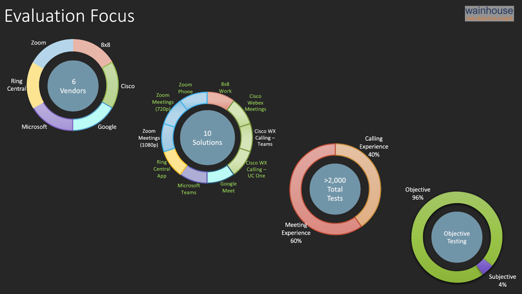 Evaluation Focus