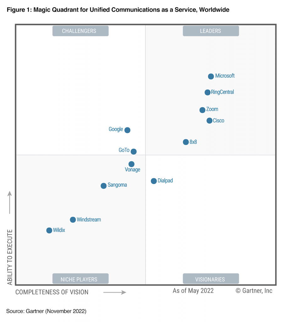 2022 年度 Gartner Magic Quadrant UCaaS 部門