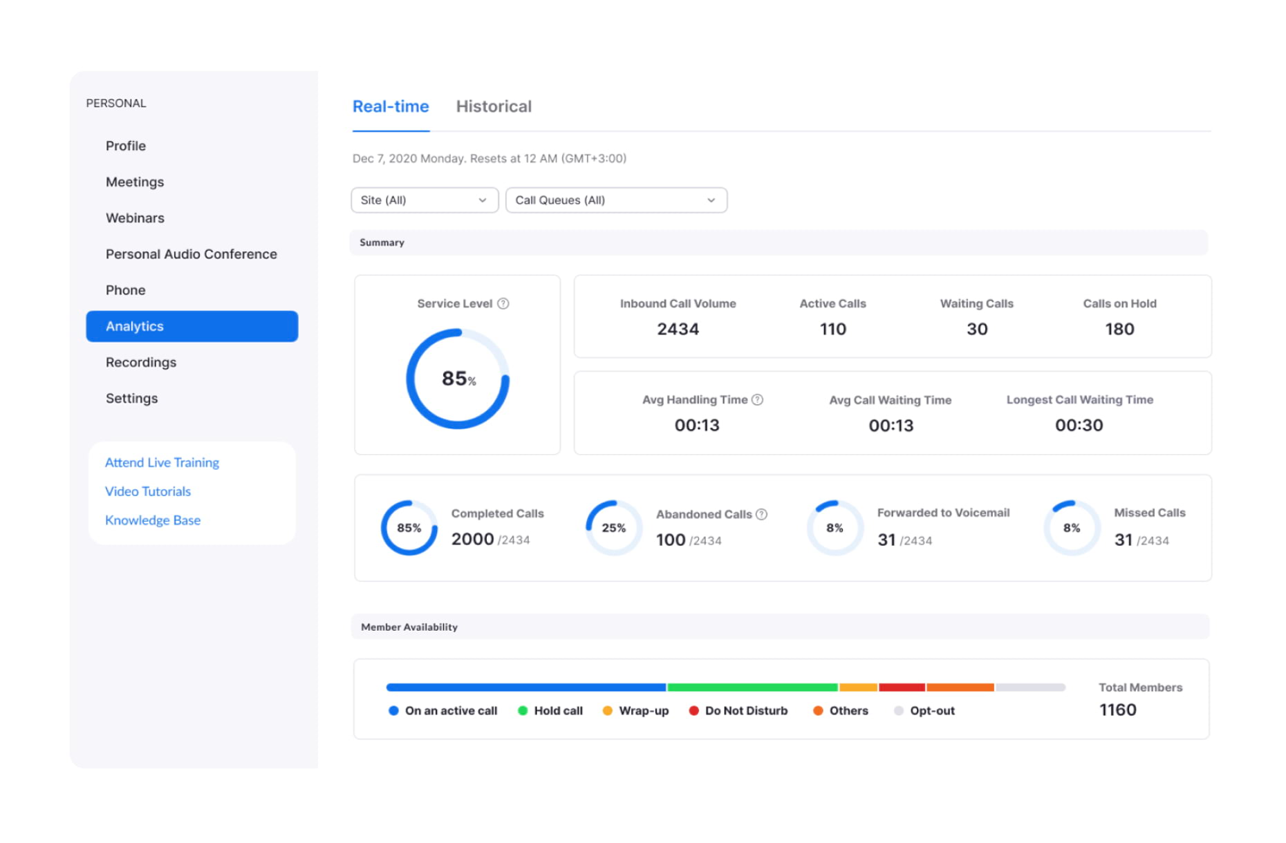 Call analytics and reporting