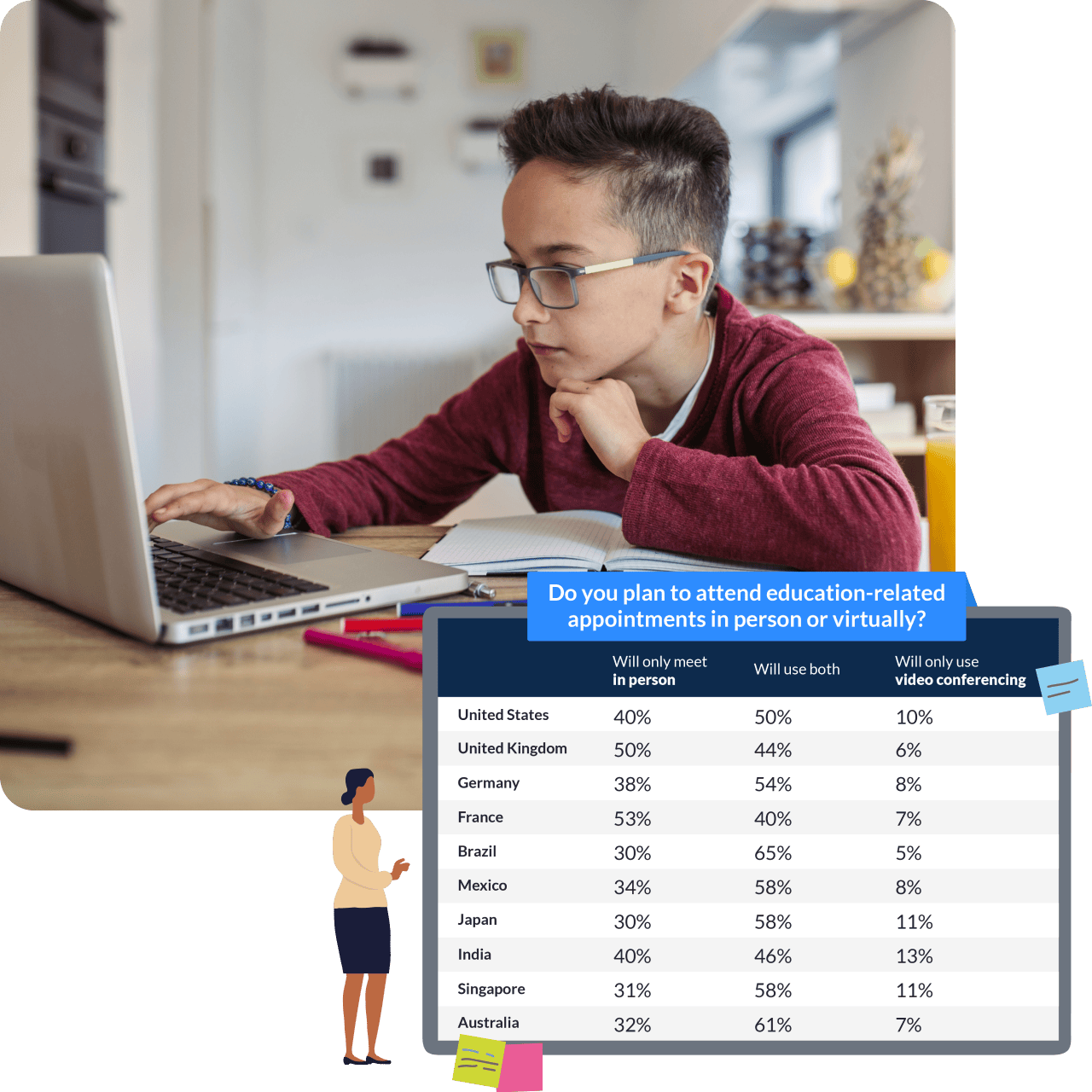 Hybrid learning is here to stay