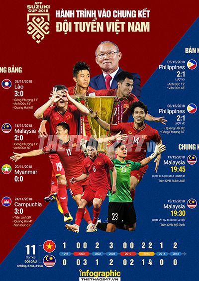 Top 10 bàn thắng đẹp nhất AFF Cup 2018